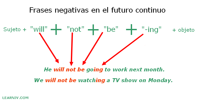 Estructura de la frase negativa inglesa en futuro continuo