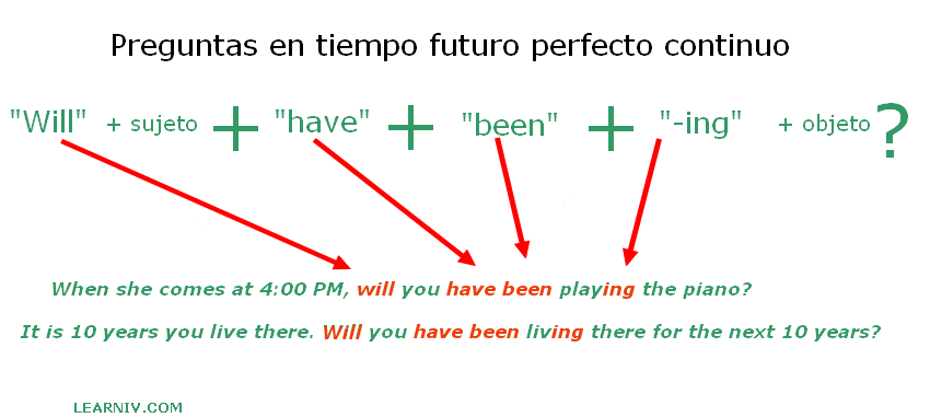 Estructura de la oración interrogativa inglesa en future perfecto continuo