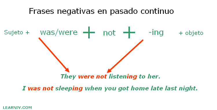 Construir frases negativas en pasado continuo en inglés