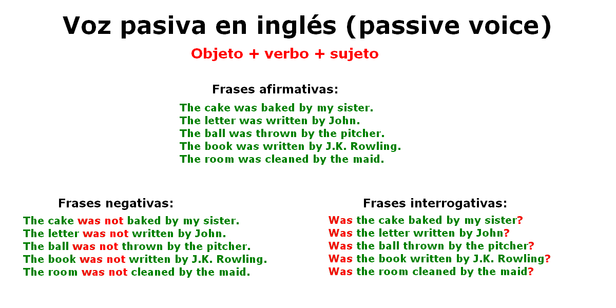 Ejemplos de la voz pasiva en frases en inglés